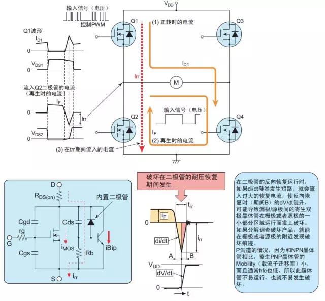 內置二極管破壞