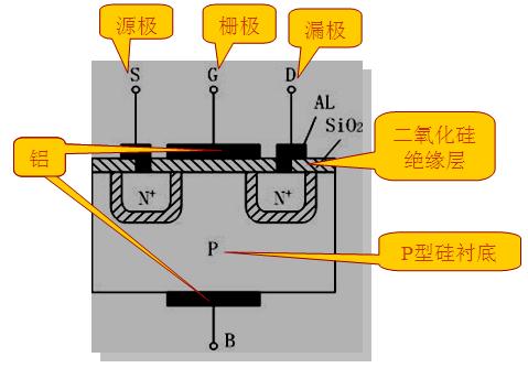 新技術的挑戰，如何根據參數選擇MOS管？