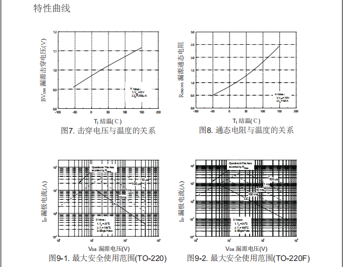高壓h橋pwm馬達驅動高耐壓mos管