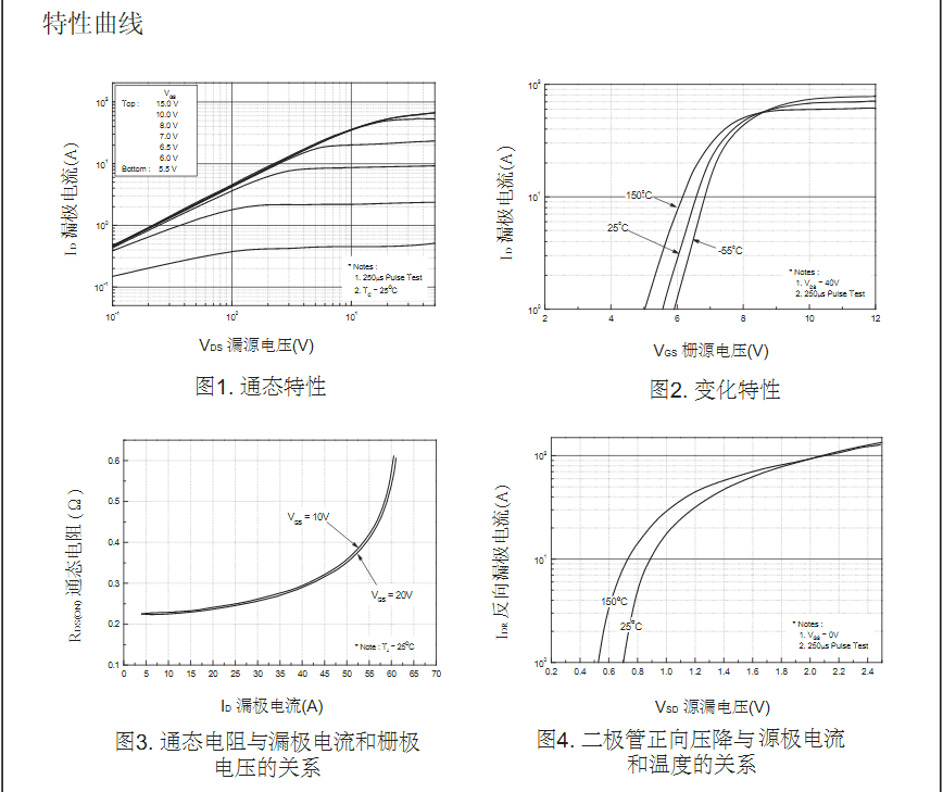 FQP18N50參數場效應管批發價格