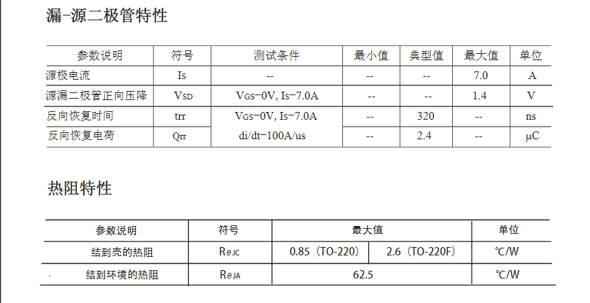 TO-220F替代FQP7N60場(chǎng)效應(yīng)管