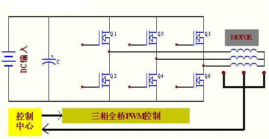 電機驅(qū)動電路用mos管