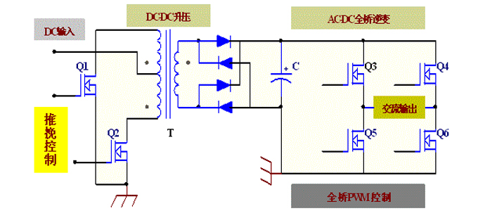 逆變器用mos管參數